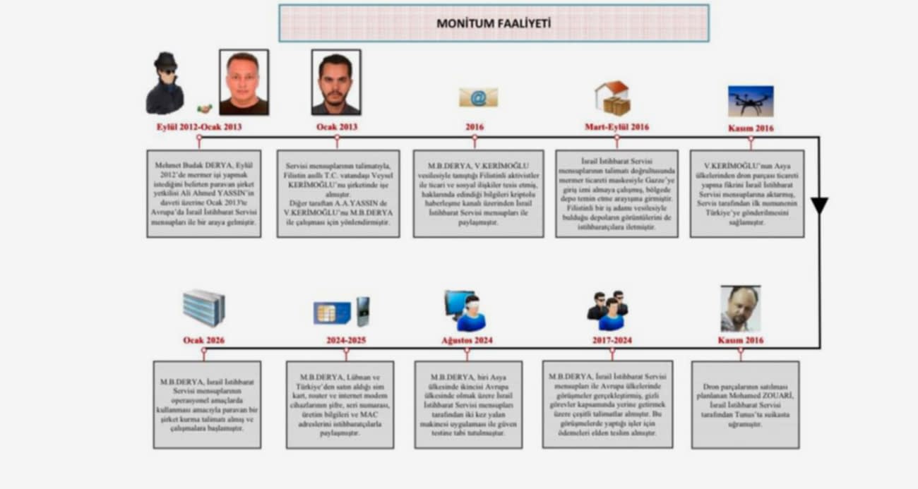 MİT’ten Mossad casusuna operasyon